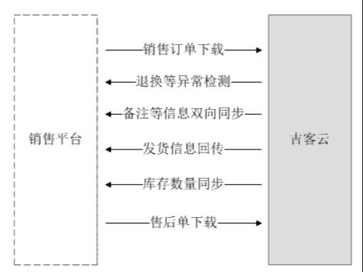 电商ERP系统2025十大排行榜：功能与性价比深度解析(图2)
