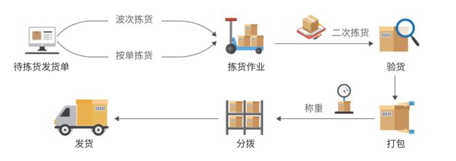 电商ERP系统2025十大排行榜：功能与性价比深度解析(图3)