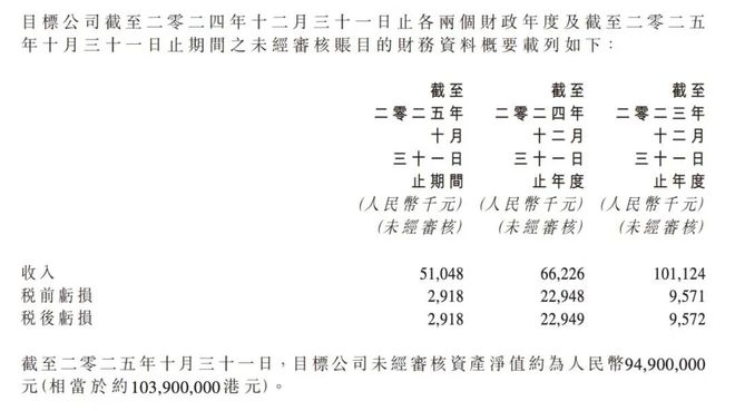 首创实时问诊模式却倒在上市前：想颠覆医疗的“春雨医生”还是被卖了(图9)
