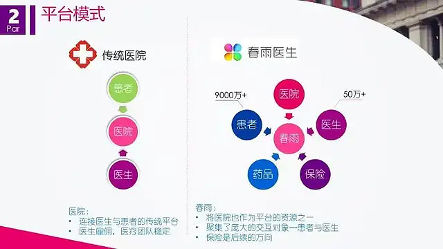 首创实时问诊模式却倒在上市前：想颠覆医疗的(图3)