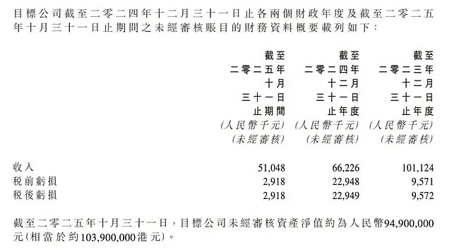 首创实时问诊模式却倒在上市前：想颠覆医疗的(图4)
