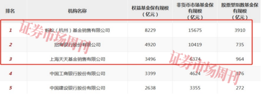 大涨98%!这5只互联网券商股回调后仍有望创新高(图3)