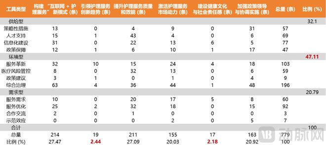 2025“互联网+护理服务”研究报告：数据解析供需端核心需求变化第三方S2B2C平台模式成主流方向(图2)