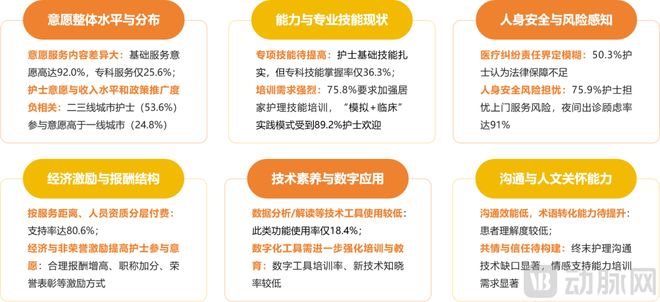 2025“互联网+护理服务”研究报告：数据解析供需端核心需求变化第三方S2B2C平台模式成主流方向(图4)