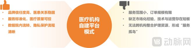 2025“互联网+护理服务”研究报告：数据解析供需端核心需求变化第三方S2B2C平台模式成主流方向(图5)