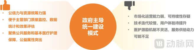 2025“互联网+护理服务”研究报告：数据解析供需端核心需求变化第三方S2B2C平台模式成主流方向(图6)