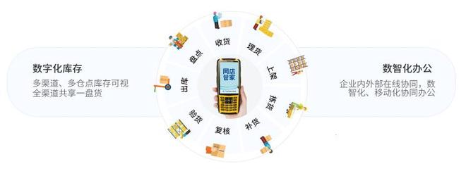 【最新盘点】10大WMS仓储管理系统品牌排行：功能与口碑深度解析(图4)