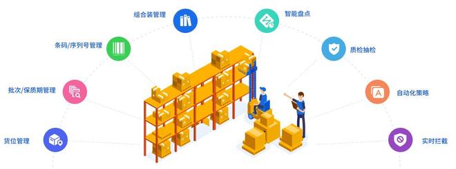 【最新盘点】10大WMS仓储管理系统品牌排行：功能与口碑深度解析(图3)