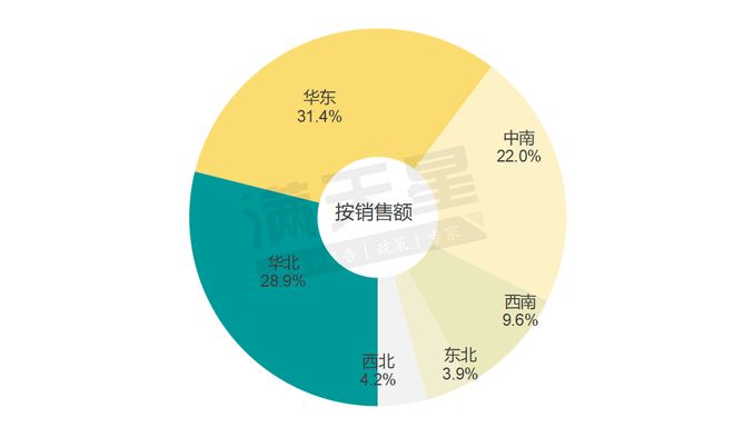 价值深耕行稳致远——赛迪顾问编制《央国企软件应用市场研究报告(图2)