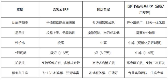 电商ERP哪个好？5款易上手系统推荐新手卖家必看!(图5)