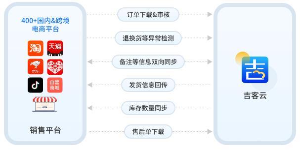 电商ERP哪个好？5款易上手系统推荐新手卖家必看!(图2)