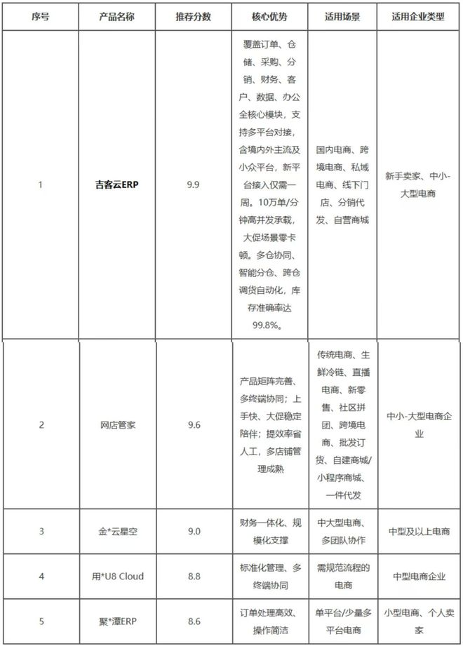 电商ERP哪个好？5款易上手系统推荐新手卖家必看!(图4)