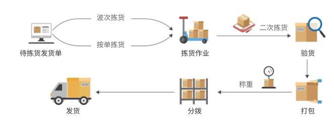 电商ERP哪个好？5款易上手系统推荐新手卖家必看!(图3)