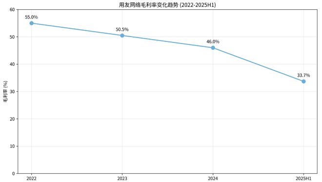 用友巨亏赴港IPO传统软件商的“云转型”阵痛何时休？(图3)
