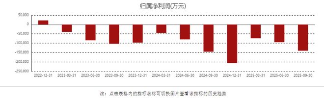 用友巨亏赴港IPO传统软件商的“云转型”阵痛何时休？(图2)