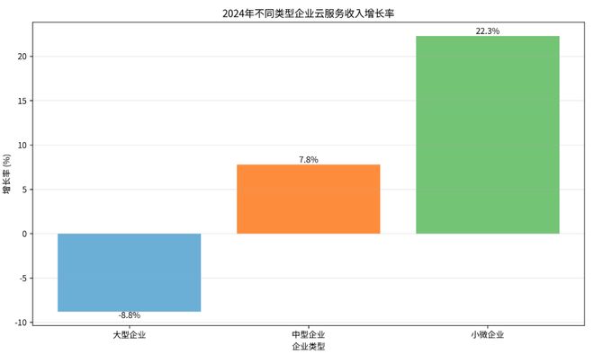 用友巨亏赴港IPO传统软件商的“云转型”阵痛何时休？(图6)