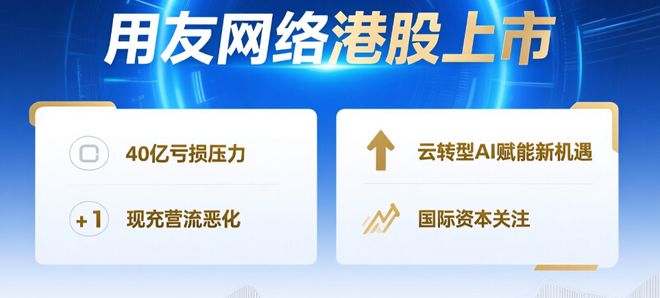 用友巨亏赴港IPO传统软件商的“云转型”阵痛何时休？(图9)