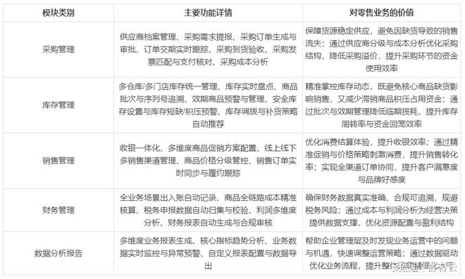 2026新零售系统指南谁是你的最佳选择？(图2)