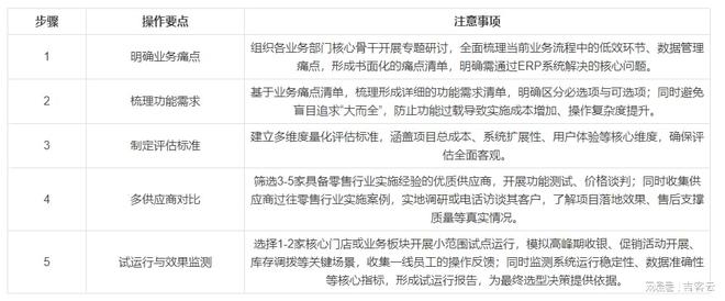 2026新零售系统指南谁是你的最佳选择？(图3)