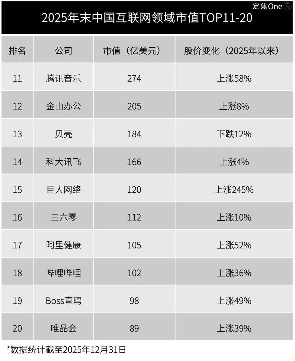 2025这些互联网巨头赢麻了(图2)