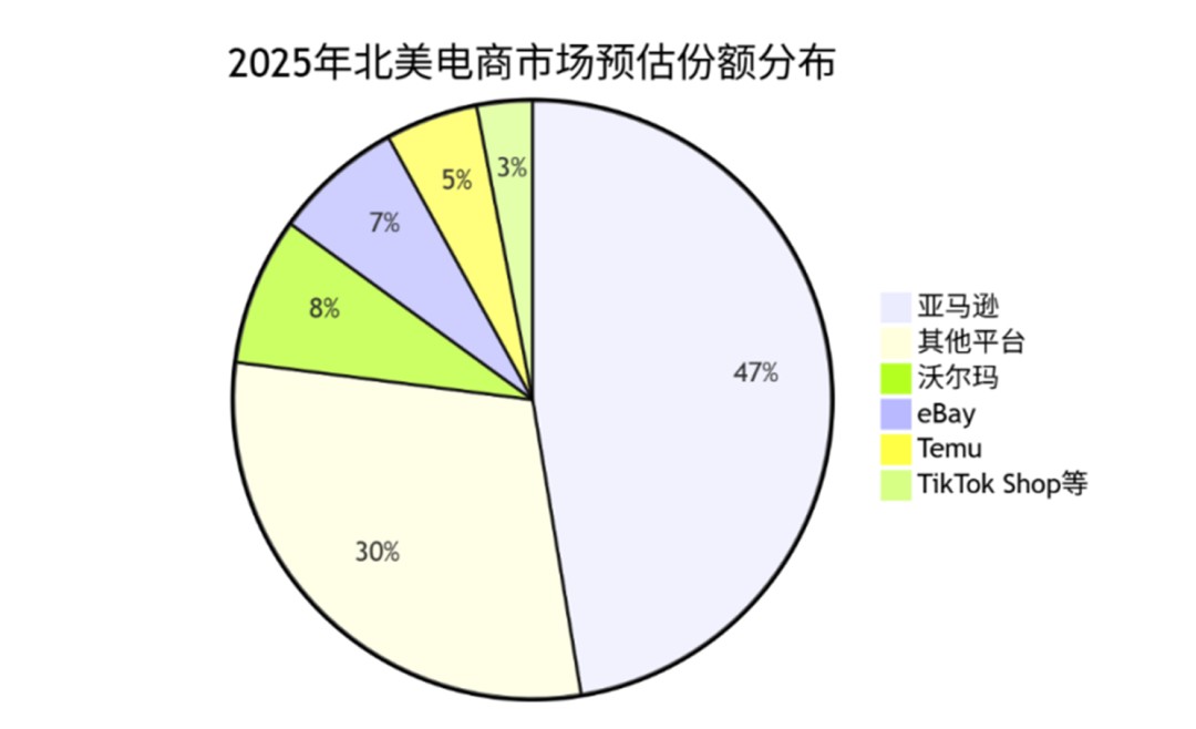 AI时代如何挑战行业巨头？(图4)