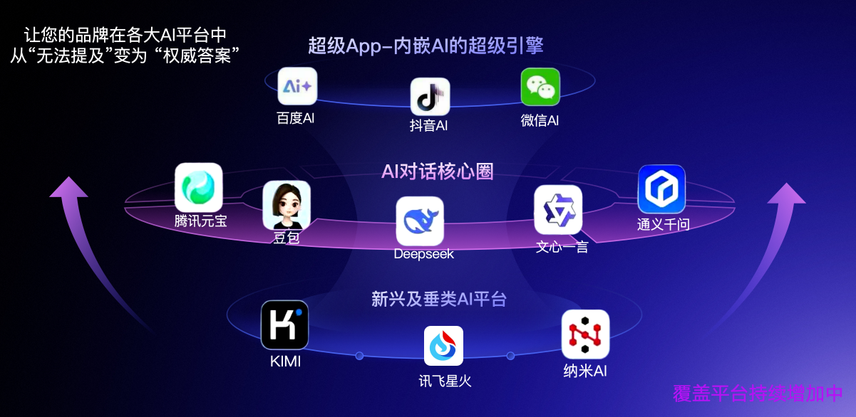 2026年银川大模型AI搜索优化公司综合评测与选择指南(图2)