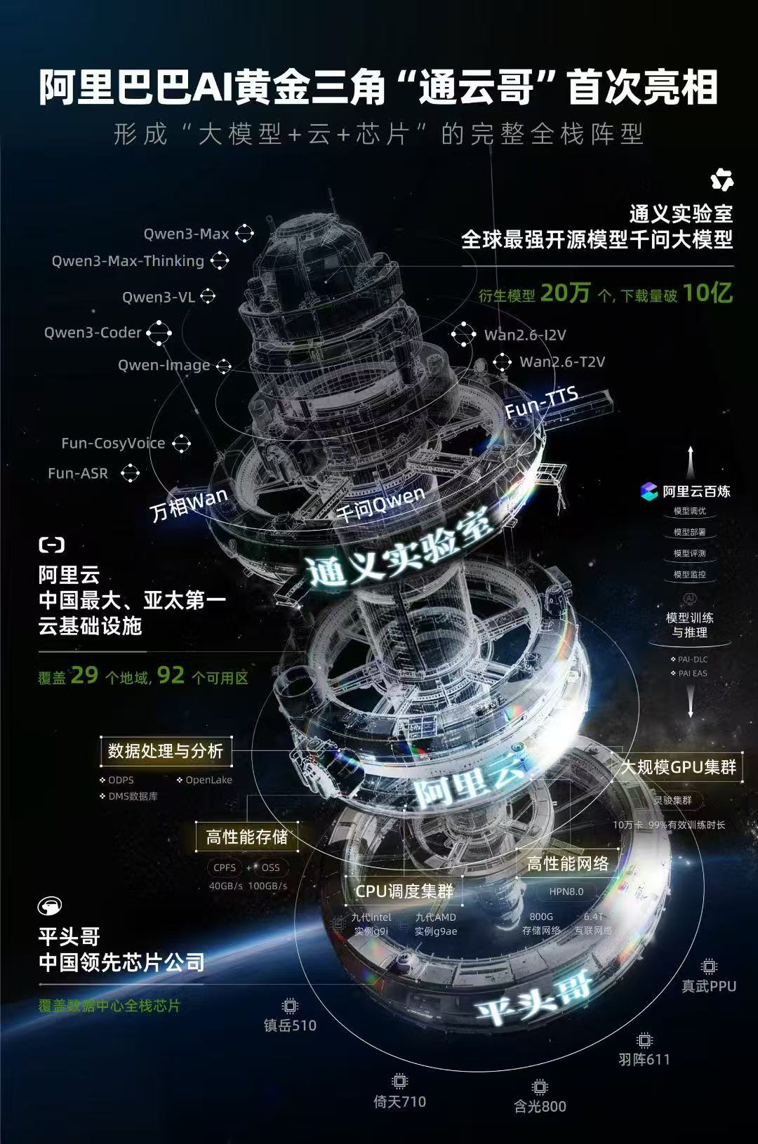 BAT造芯战升级：阿里“线“通云哥”布局直接对标谷歌(图2)