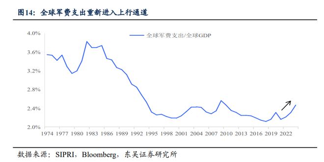“AI-资源-军工”生存三位一体--新债务周期下全球资产重估(图4)