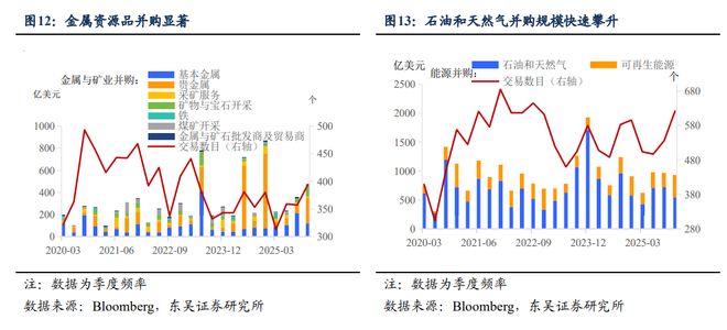 “AI-资源-军工”生存三位一体--新债务周期下全球资产重估(图3)
