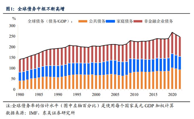 “AI-资源-军工”生存三位一体--新债务周期下全球资产重估(图2)