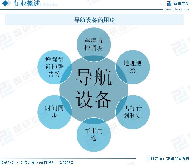 2025年中国导航设备行业市场规模、竞争格局及未来趋势预测：政策与市场双轮驱动导航设备潜力巨大(图2)