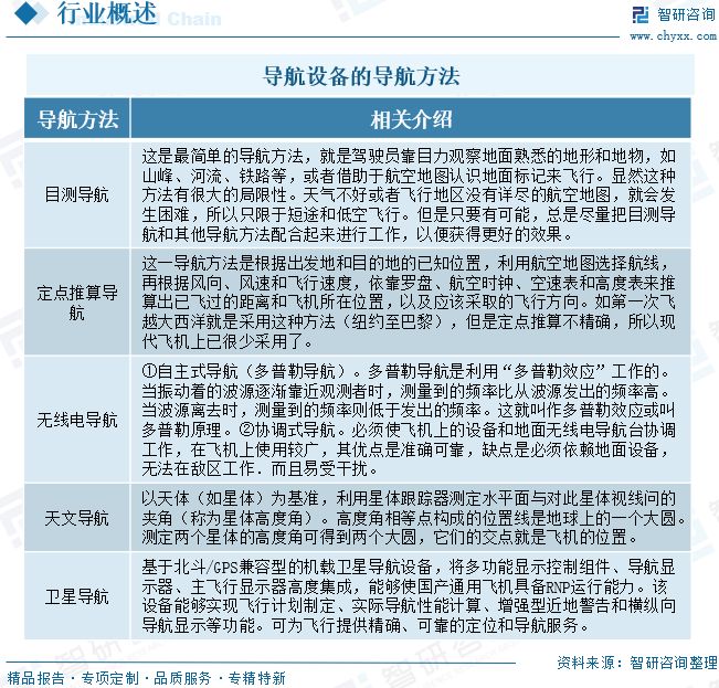 2025年中国导航设备行业市场规模、竞争格局及未来趋势预测：政策与市场双轮驱动导航设备潜力巨大(图3)