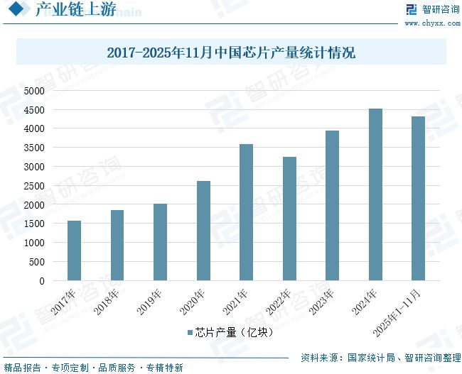 2025年中国导航设备行业市场规模、竞争格局及未来趋势预测：政策与市场双轮驱动导航设备潜力巨大(图8)
