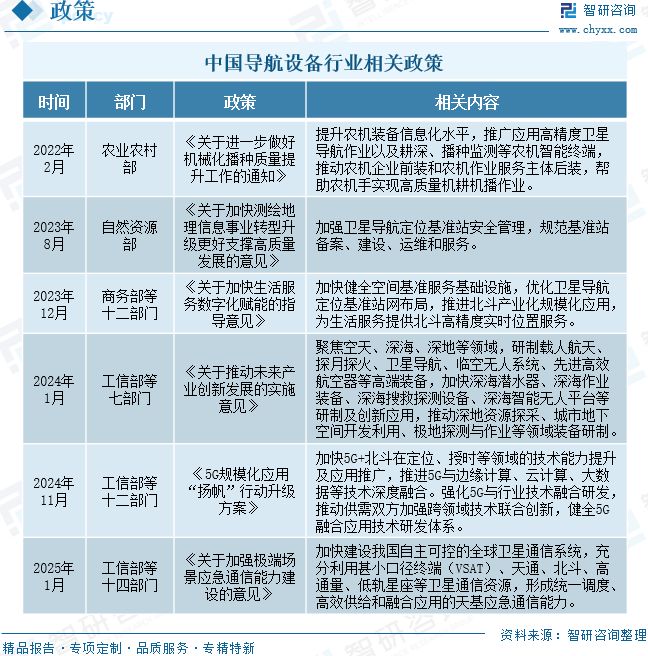 2025年中国导航设备行业市场规模、竞争格局及未来趋势预测：政策与市场双轮驱动导航设备潜力巨大(图5)