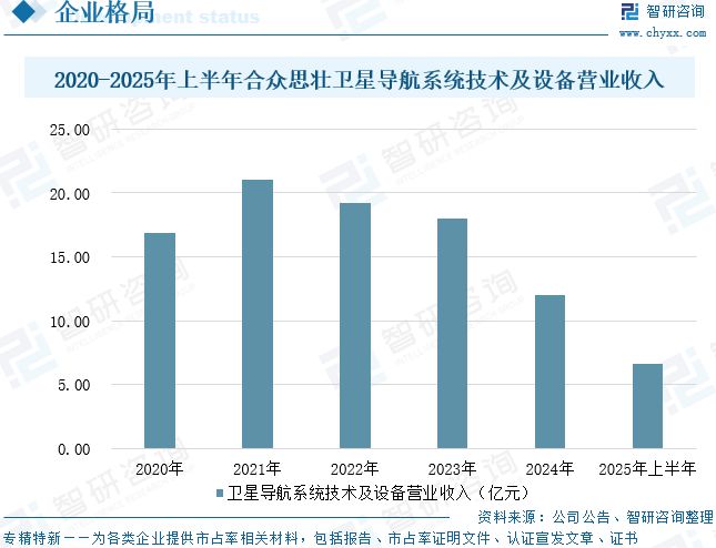 2025年中国导航设备行业市场规模、竞争格局及未来趋势预测：政策与市场双轮驱动导航设备潜力巨大(图13)