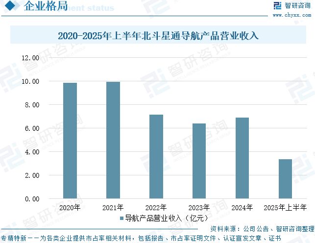 2025年中国导航设备行业市场规模、竞争格局及未来趋势预测：政策与市场双轮驱动导航设备潜力巨大(图14)