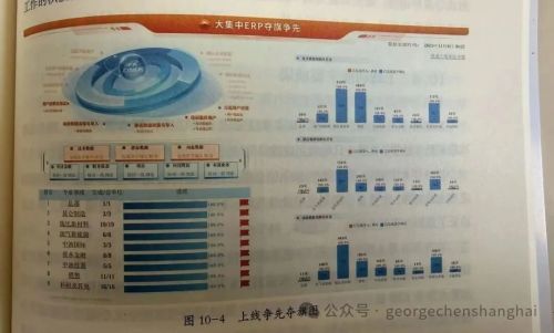 从中石油大集中ERP看管理软件国产化(图2)