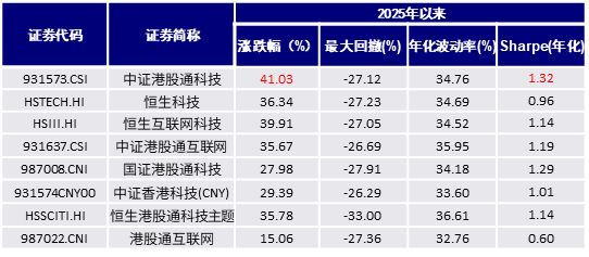 DeepSeek引爆AI变现潮！港股科技性价比凸显港股科技ETF景顺(513980)抢占估值修复先机(图4)