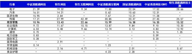 DeepSeek引爆AI变现潮！港股科技性价比凸显港股科技ETF景顺(513980)抢占估值修复先机(图3)