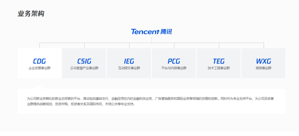 困于微信倦于游戏：腾讯的AI静悄悄(图4)