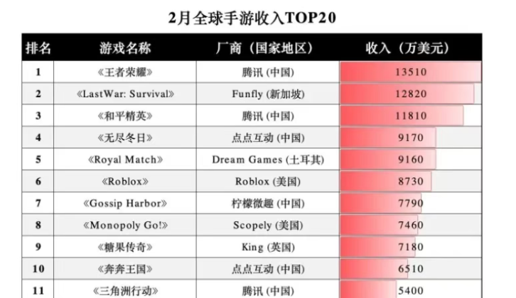 困于微信倦于游戏：腾讯的AI静悄悄(图2)