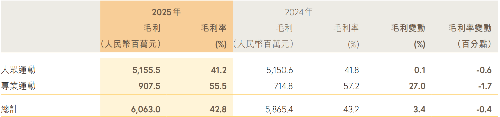 主品牌增长失速“第二曲线”难补缺口特步国际业绩增长持续性承压(图2)