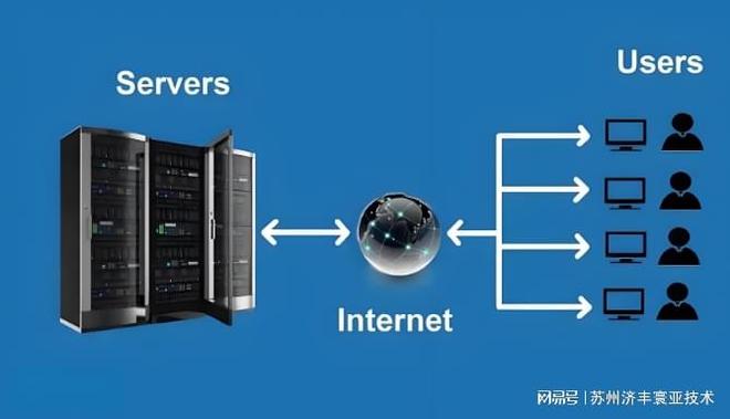 SD-WAN国际跨境专线带宽选哪家？哪家好(图5)
