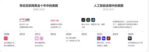 增收不增利美图的AI故事正在失去想象力(图4)