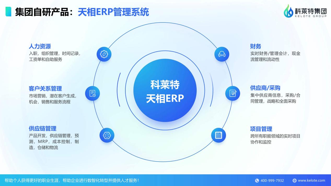 科莱特解法：破解制造企业“有系统无智能”的数据治理困局(图3)